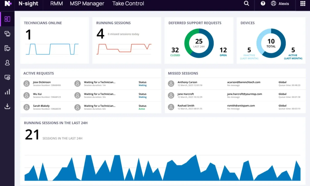 Managed IT Services 4